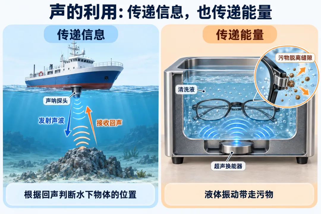 初二物理|声现象复习:4个知识点,一篇理清-第4张图片-四季读书网 初二物理|声现象复习:4个知识点,一篇理清-第4张图片-四季读书网