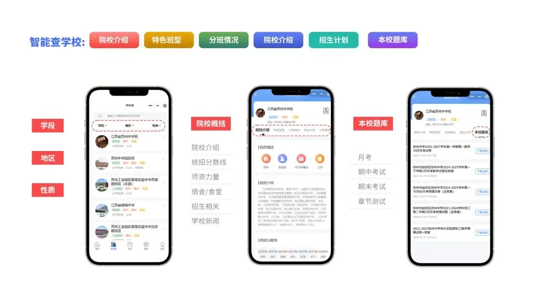 苏州初高中首次月考考情出炉:初二数学几何拉分,初三化学首考重在查漏洞-第3张图片-四季读书网 苏州初高中首次月考考情出炉:初二数学几何拉分,初三化学首考重在查漏洞-第3张图片-四季读书网
