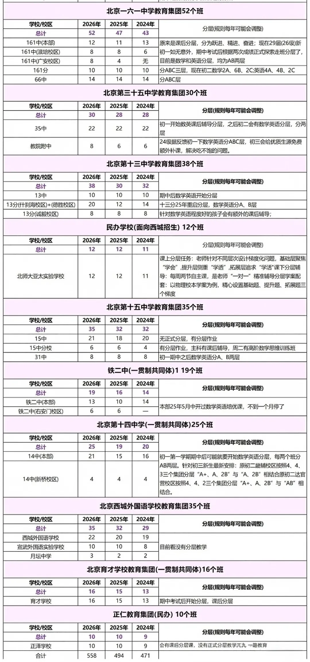 西城新初一班级数盘点:四中、北师大实验各36班-第4张图片-四季读书网