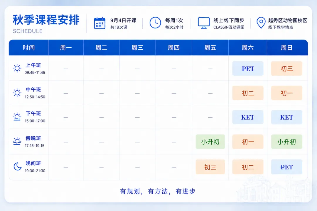 初二英语已经掉队,初三如何快速追回差距?-第16张图片-四季读书网