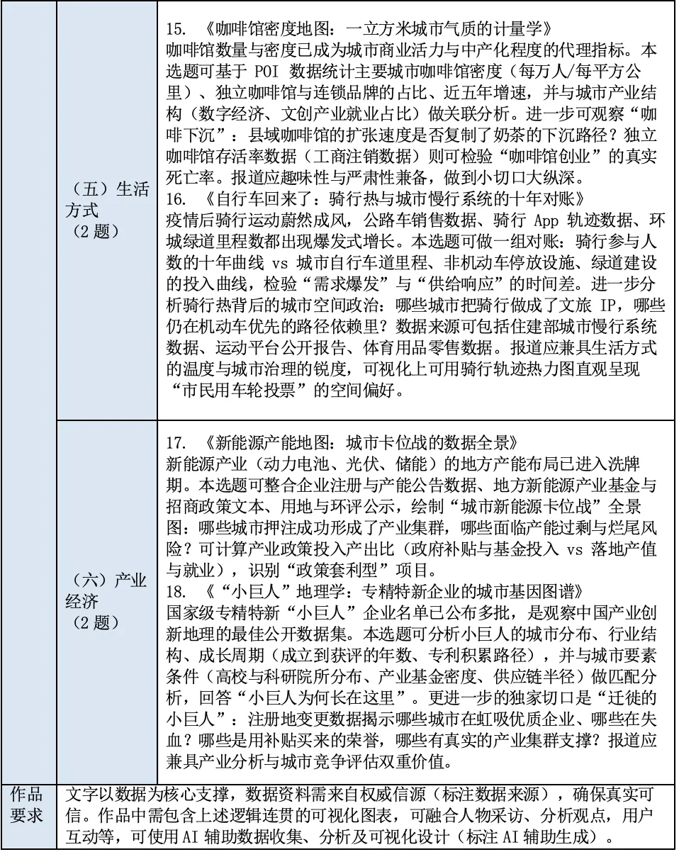 真题真做,智创未来|第三届＂金木棉杯＂AIGC与计算传播创新大赛等你来-第20张图片-四季读书网