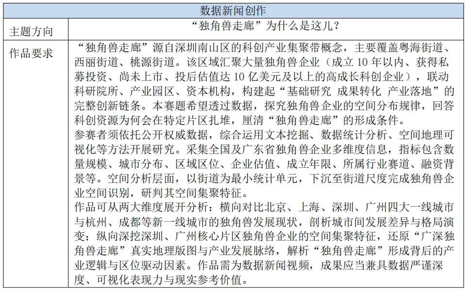 真题真做,智创未来|第三届＂金木棉杯＂AIGC与计算传播创新大赛等你来-第22张图片-四季读书网