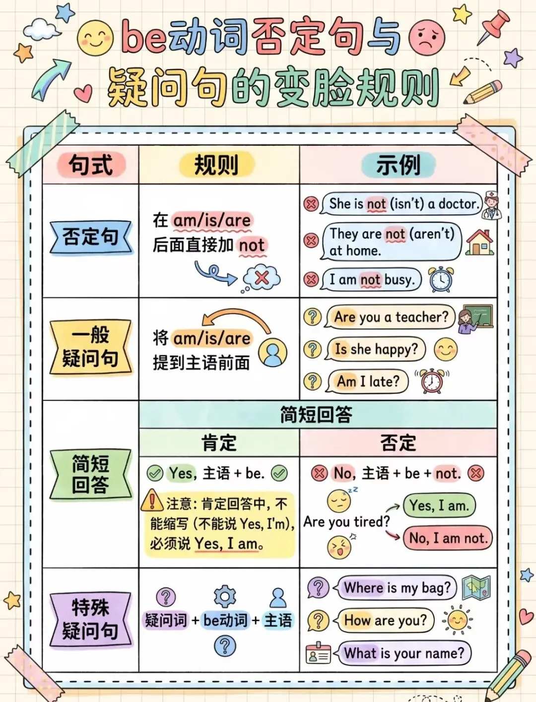 基础不丢分|初一学生请收好-第3张图片-四季读书网
