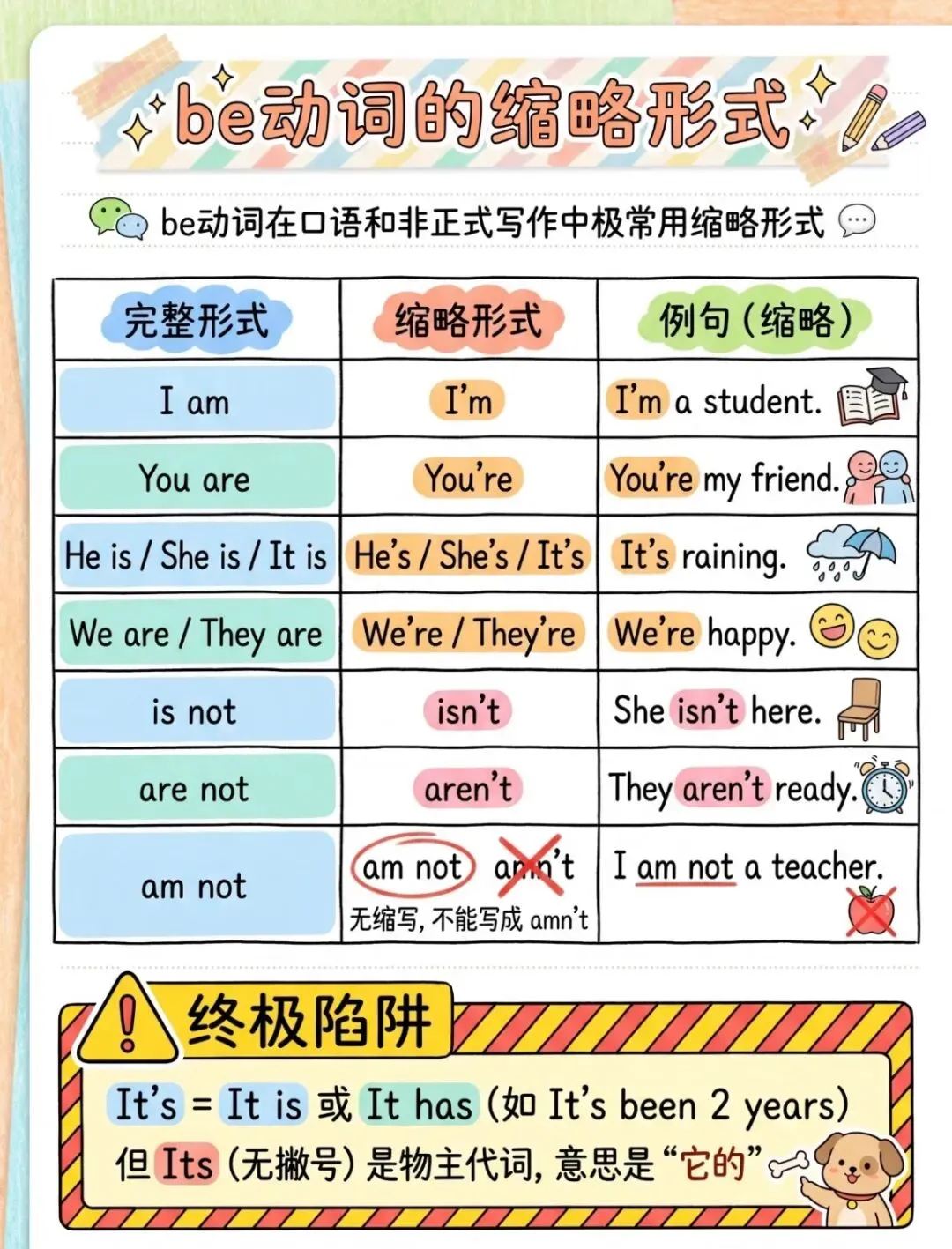基础不丢分|初一学生请收好-第4张图片-四季读书网
