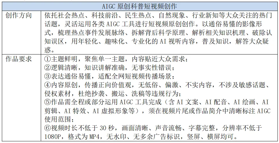 真题真做,智创未来|第三届＂金木棉杯＂AIGC与计算传播创新大赛等你来-第25张图片-四季读书网