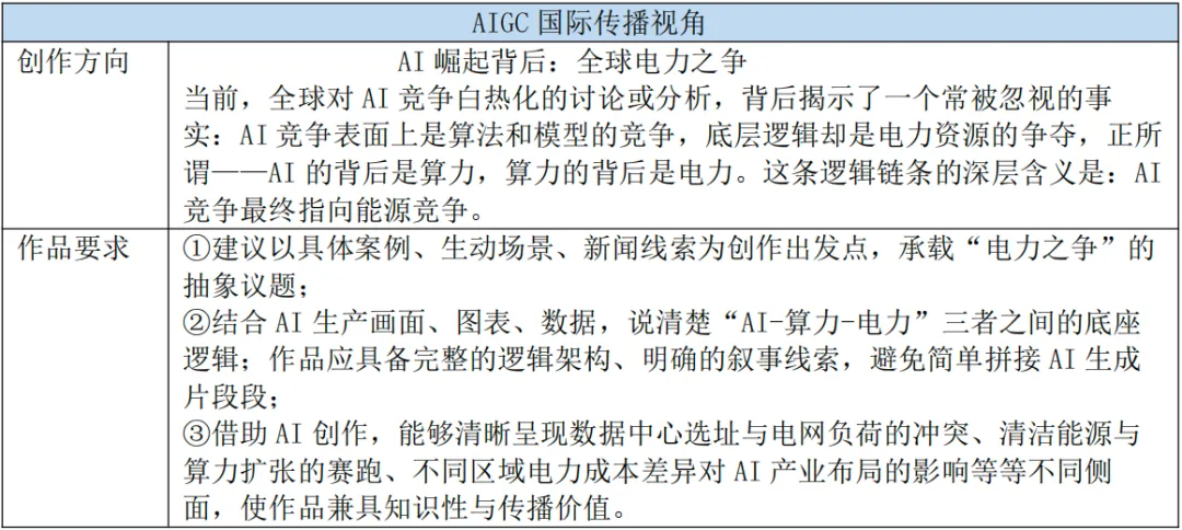 真题真做,智创未来|第三届＂金木棉杯＂AIGC与计算传播创新大赛等你来-第27张图片-四季读书网