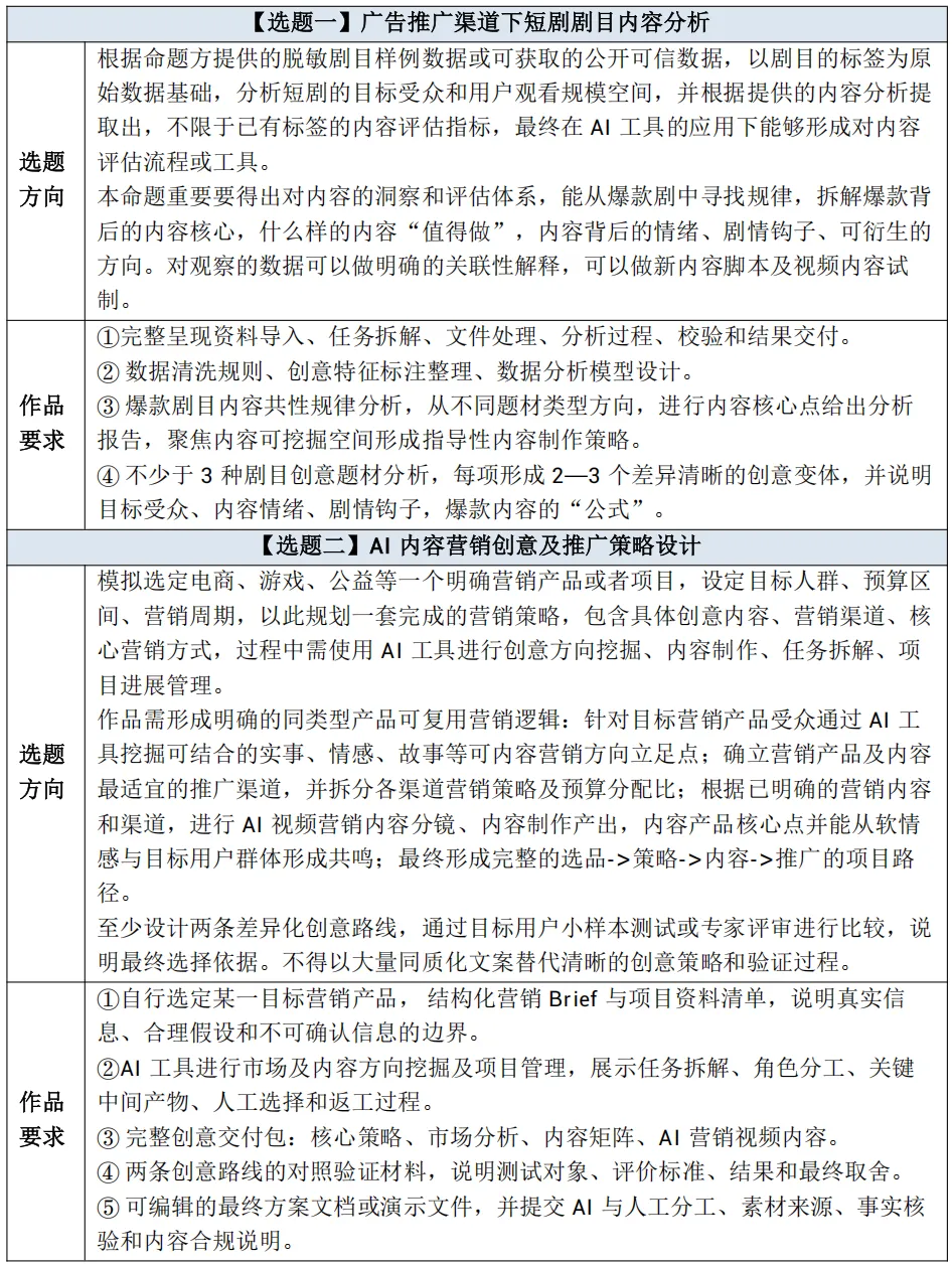 真题真做,智创未来|第三届＂金木棉杯＂AIGC与计算传播创新大赛等你来-第30张图片-四季读书网