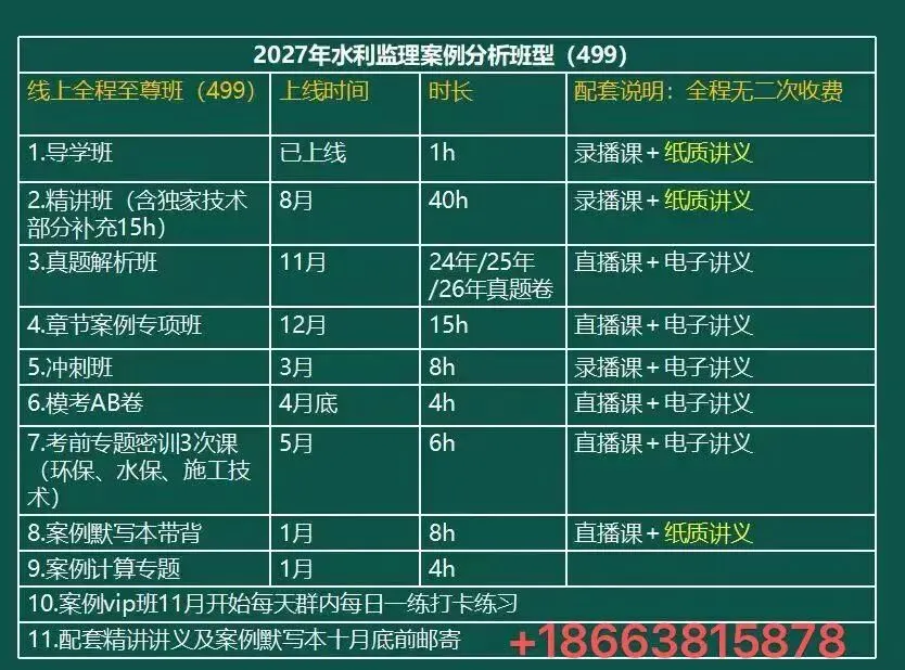 分析了7套真题,终于知道水利监理案例该怎么学了-第1张图片-四季读书网