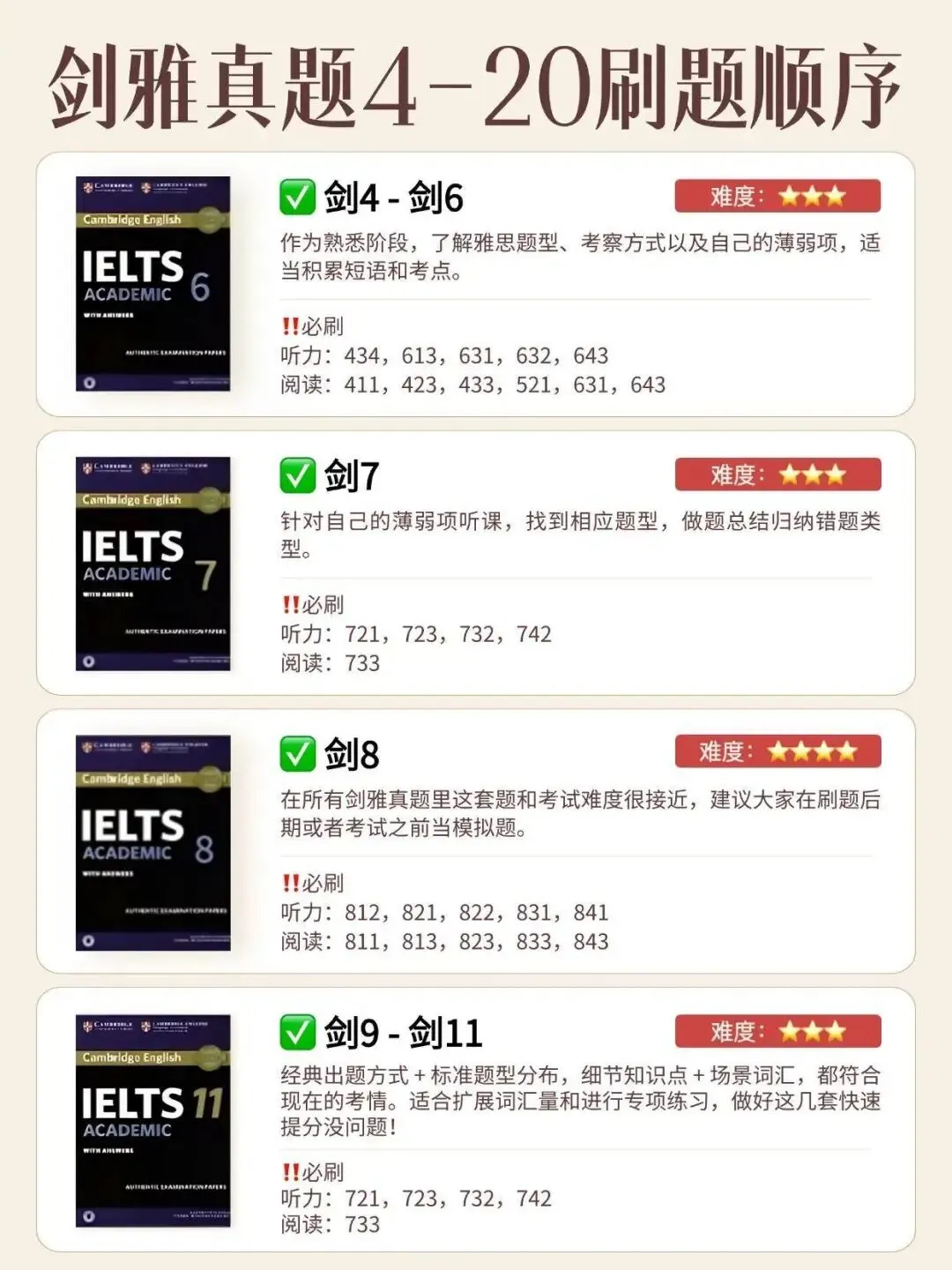 26 年雅思真题怎么刷?刷题顺序 + 四科方法,一篇讲清楚-第3张图片-四季读书网 26 年雅思真题怎么刷?刷题顺序 + 四科方法,一篇讲清楚-第3张图片-四季读书网