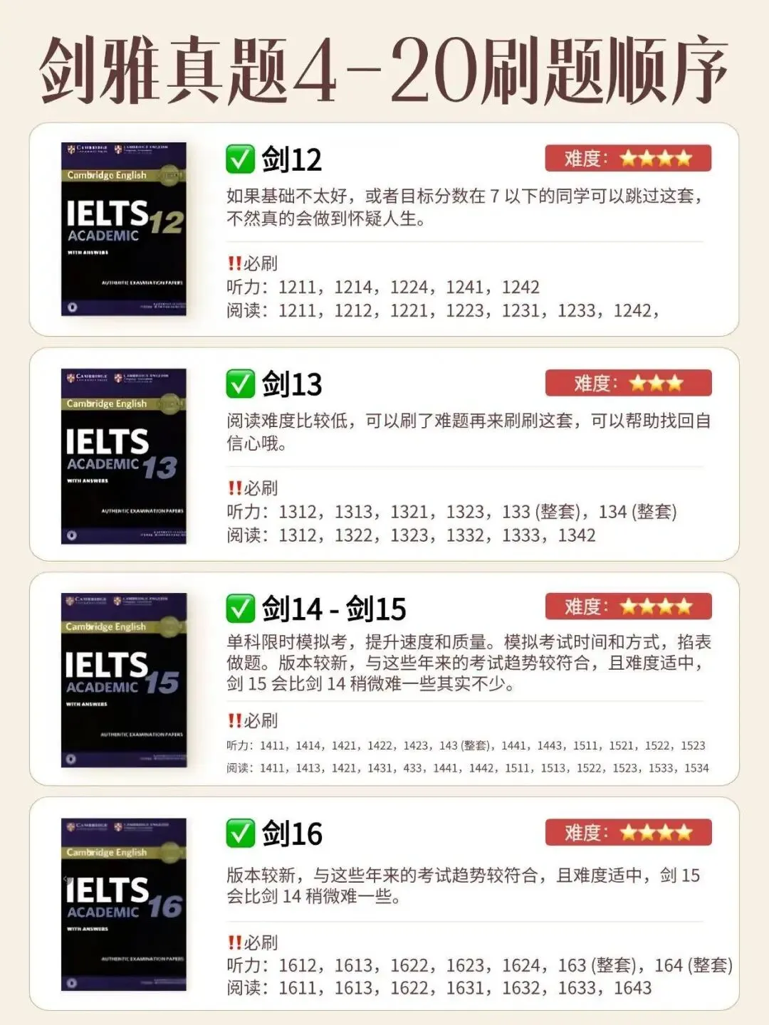 26 年雅思真题怎么刷?刷题顺序 + 四科方法,一篇讲清楚-第4张图片-四季读书网 26 年雅思真题怎么刷?刷题顺序 + 四科方法,一篇讲清楚-第4张图片-四季读书网