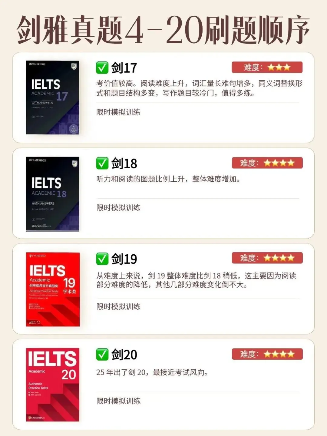26 年雅思真题怎么刷?刷题顺序 + 四科方法,一篇讲清楚-第5张图片-四季读书网 26 年雅思真题怎么刷?刷题顺序 + 四科方法,一篇讲清楚-第5张图片-四季读书网