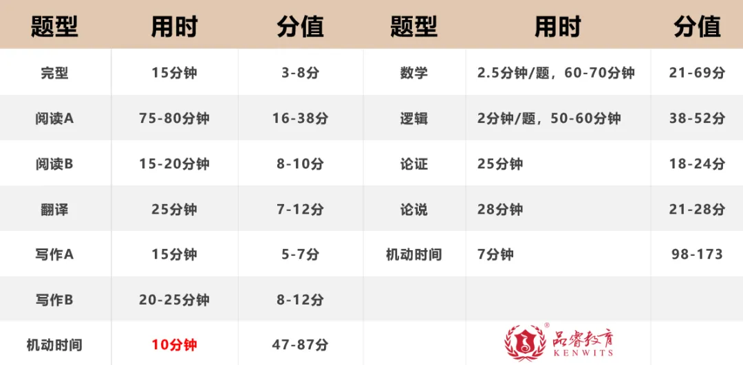 【27考研】真题别瞎刷!这套高效刷题法,吃透笔试核心-第5张图片-四季读书网