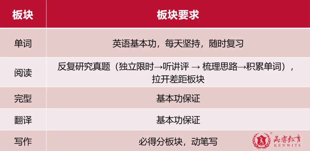【27考研】真题别瞎刷!这套高效刷题法,吃透笔试核心-第8张图片-四季读书网