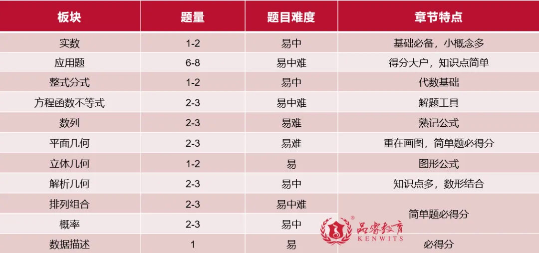 【27考研】真题别瞎刷!这套高效刷题法,吃透笔试核心-第11张图片-四季读书网