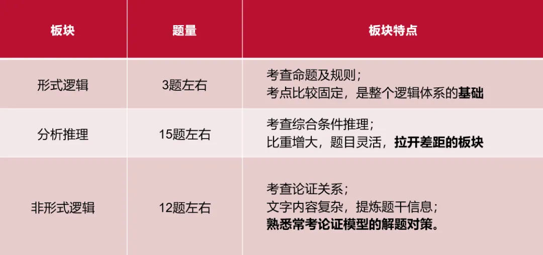 【27考研】真题别瞎刷!这套高效刷题法,吃透笔试核心-第14张图片-四季读书网