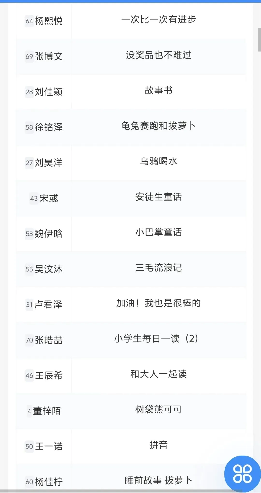 一年级试卷 |考的不只是知识,更是习惯-第2张图片-四季读书网