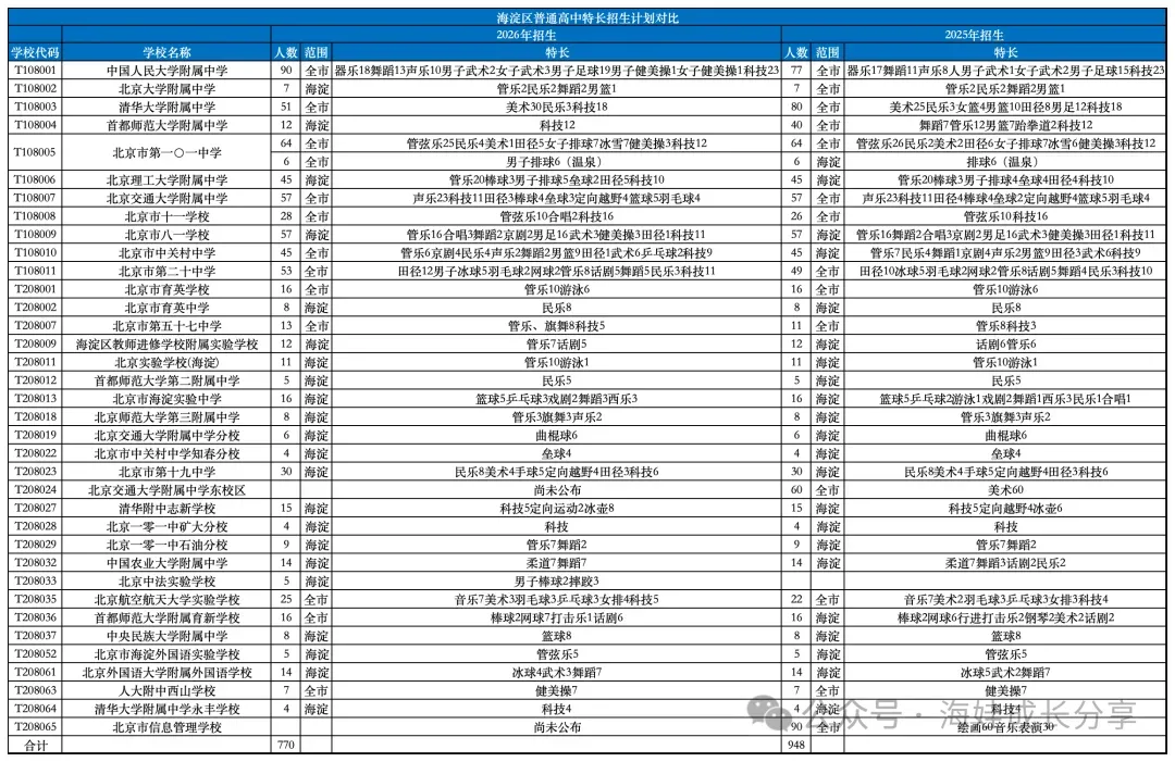 中考降分进好高中的路,为什么大多数家长不敢用?-第1张图片-四季读书网