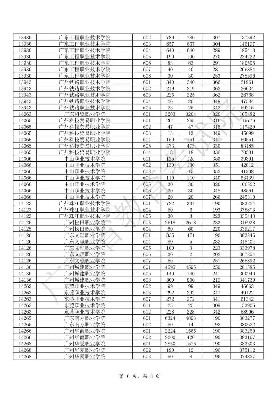 11月1日春季高考报名!广东春季高考多少分能上大学?-第10张图片-四季读书网 11月1日春季高考报名!广东春季高考多少分能上大学?-第10张图片-四季读书网