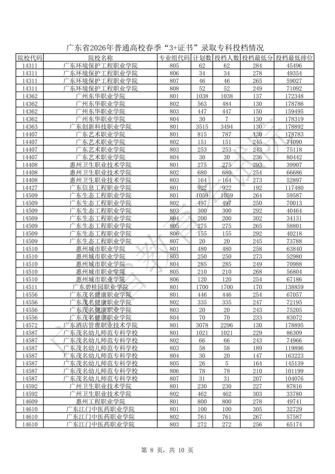 11月1日春季高考报名!广东春季高考多少分能上大学?-第21张图片-四季读书网 11月1日春季高考报名!广东春季高考多少分能上大学?-第21张图片-四季读书网