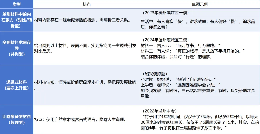 中考作文系列——趋势解读与“思辨性写作”的审题立意训练-第5张图片-四季读书网 中考作文系列——趋势解读与“思辨性写作”的审题立意训练-第5张图片-四季读书网