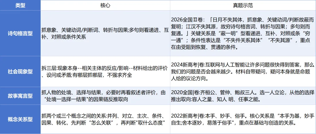 中考作文系列——趋势解读与“思辨性写作”的审题立意训练-第6张图片-四季读书网 中考作文系列——趋势解读与“思辨性写作”的审题立意训练-第6张图片-四季读书网