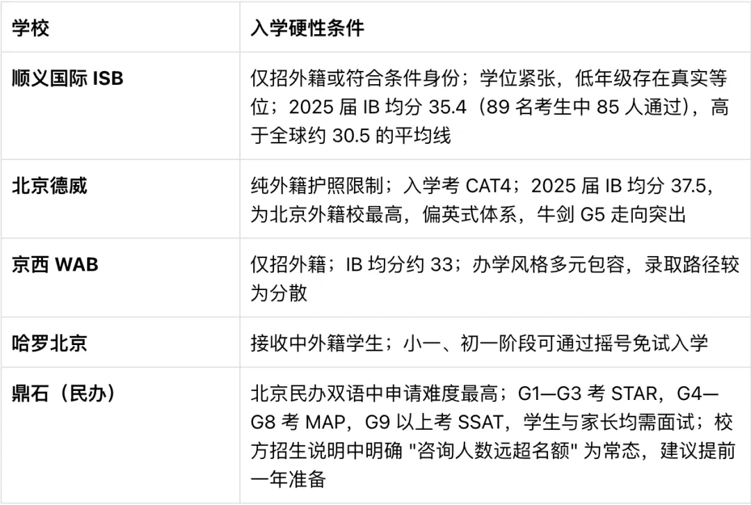 中考满分510,北京国际学校的真实门槛到底在哪里?-第11张图片-四季读书网