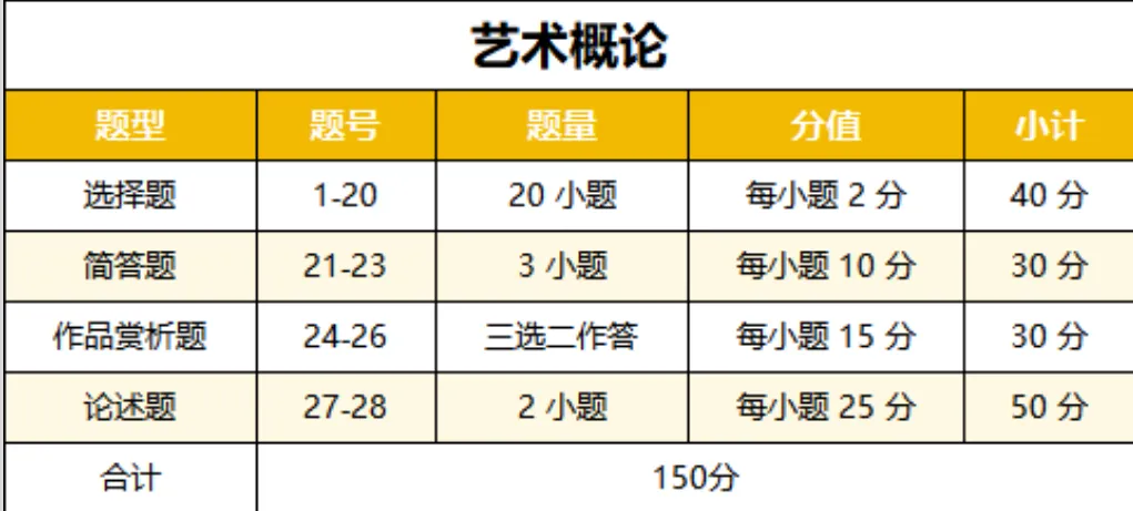 广东省2026年成人高考专升本《艺术概论》真题试卷+答案解析!-第8张图片-四季读书网