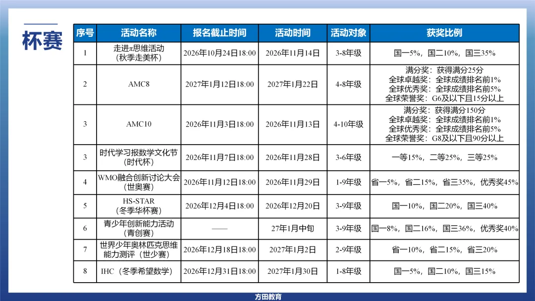 南京小学杯赛冲刺课、模拟考安排预告!-第2张图片-四季读书网