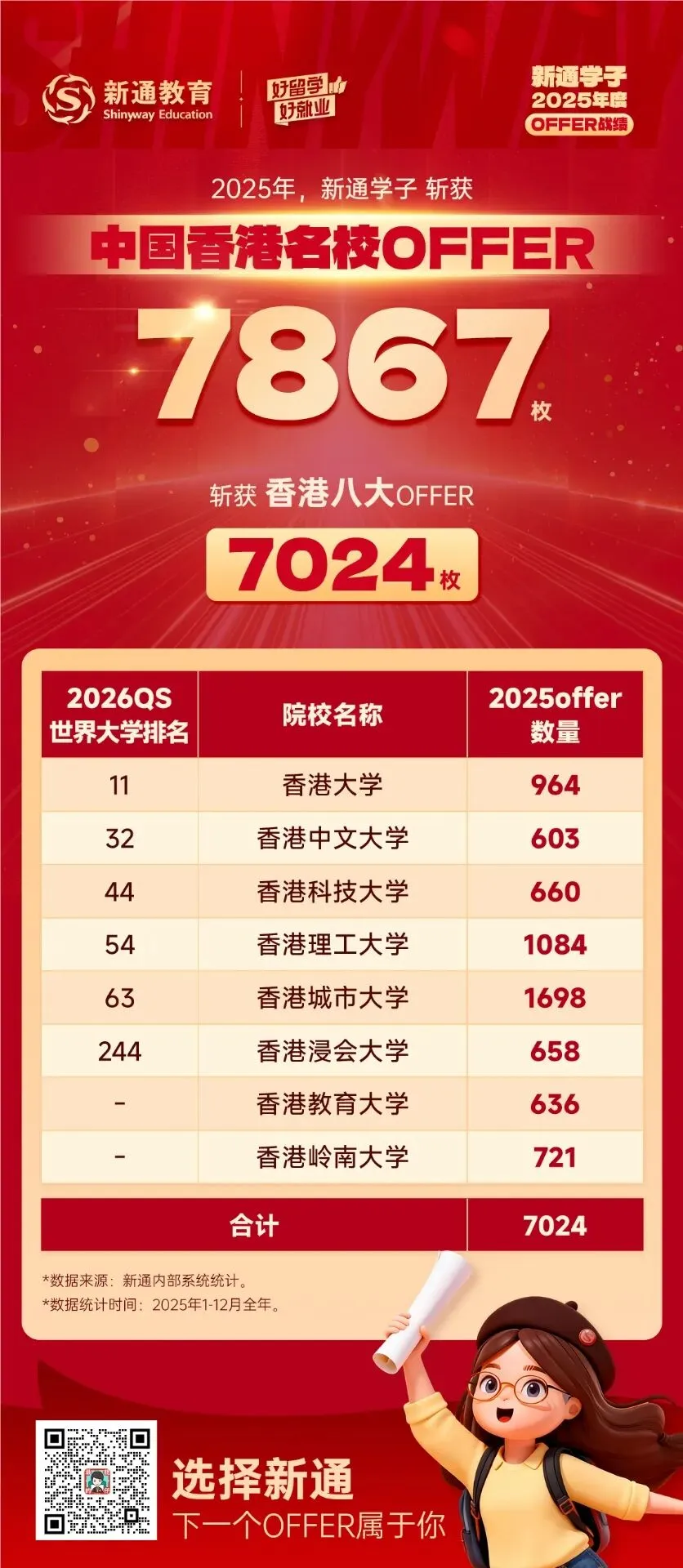 还没高考就能申港校?2027香港高校本科申请已陆续开放!内地生必看-第10张图片-四季读书网 还没高考就能申港校?2027香港高校本科申请已陆续开放!内地生必看-第10张图片-四季读书网