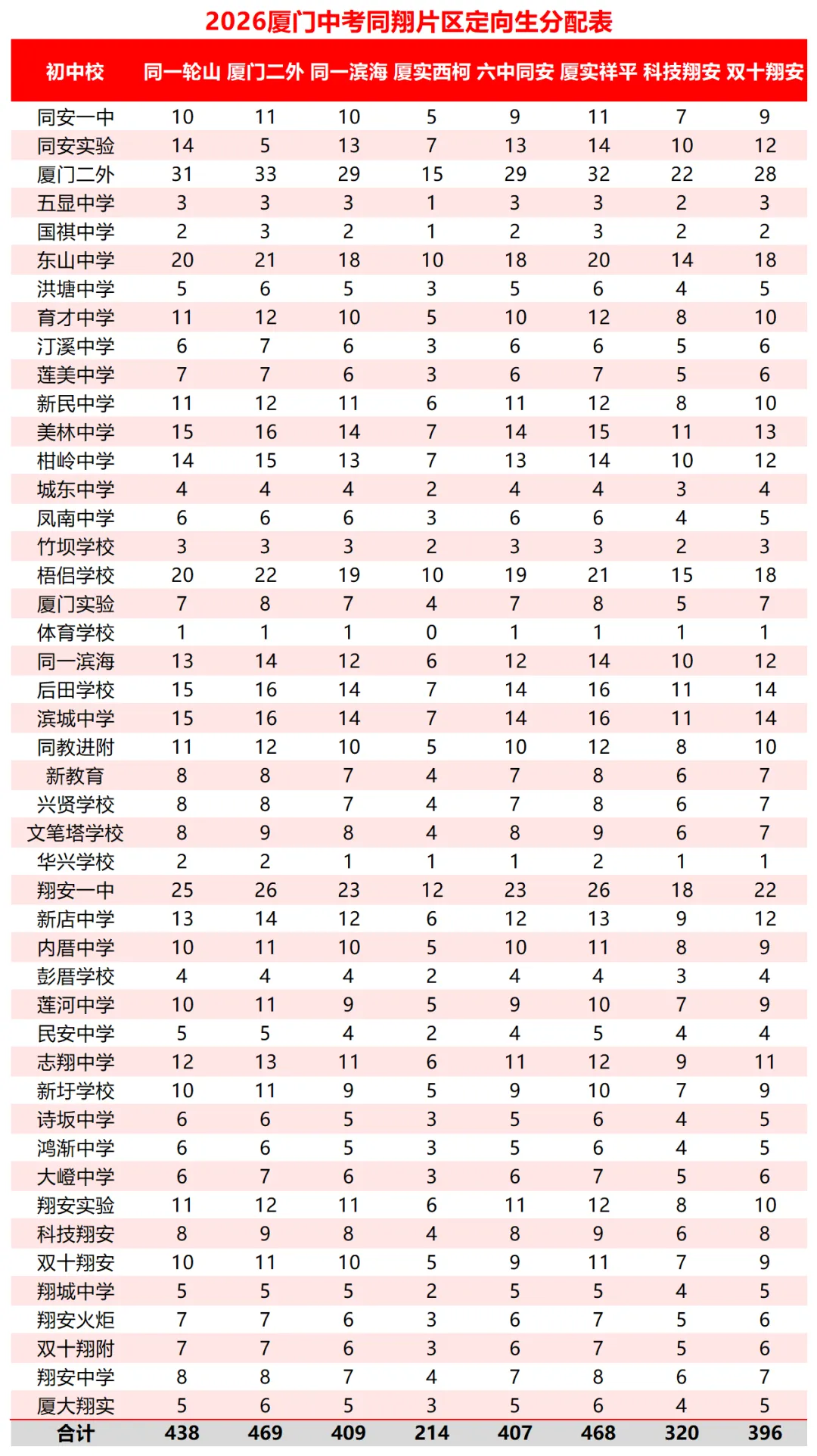 2027厦门中考大事记时间轴!建议每月对照一次,从容备考!-第3张图片-四季读书网