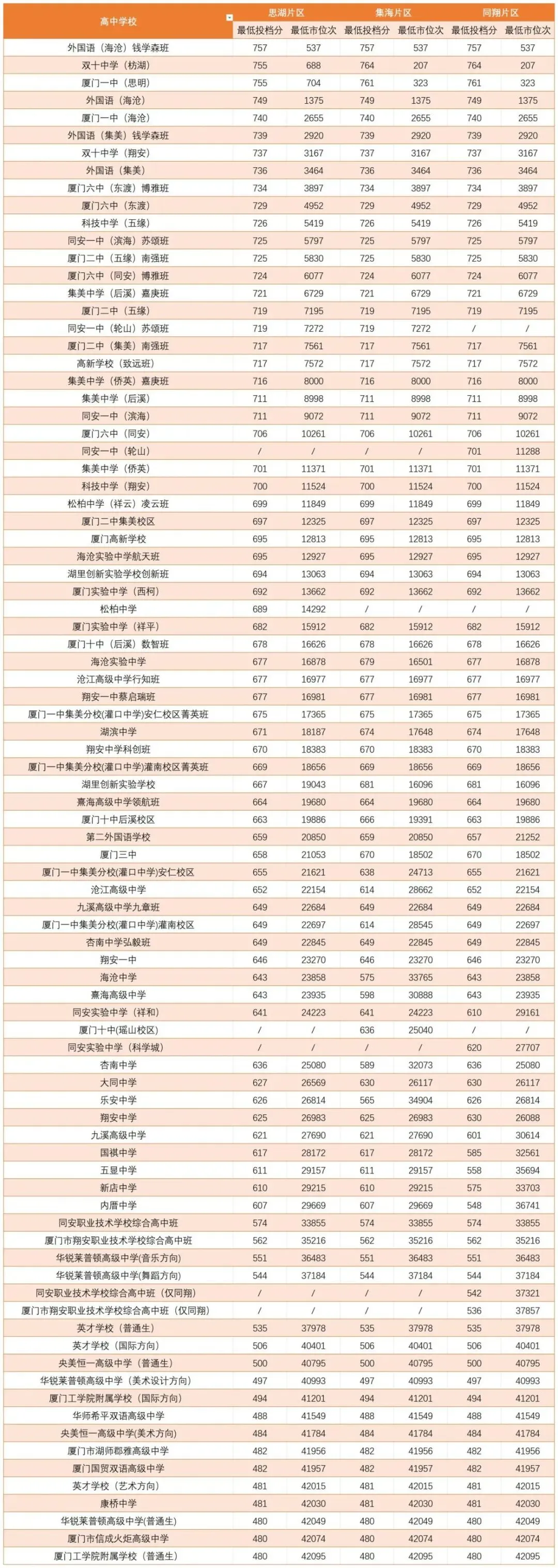 2027厦门中考大事记时间轴!建议每月对照一次,从容备考!-第7张图片-四季读书网