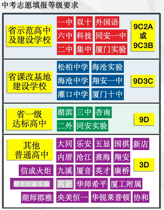 2027厦门中考大事记时间轴!建议每月对照一次,从容备考!-第11张图片-四季读书网