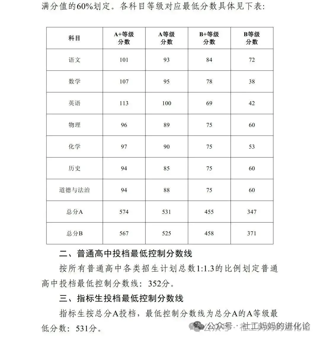 中山中考:普高率超75%,为什么中山的家长反而更焦虑了?-第1张图片-四季读书网 中山中考:普高率超75%,为什么中山的家长反而更焦虑了?-第1张图片-四季读书网