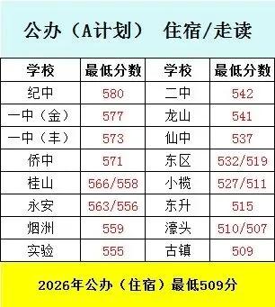 中山中考:普高率超75%,为什么中山的家长反而更焦虑了?-第4张图片-四季读书网 中山中考:普高率超75%,为什么中山的家长反而更焦虑了?-第4张图片-四季读书网