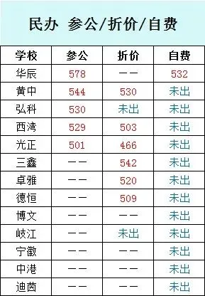 中山中考:普高率超75%,为什么中山的家长反而更焦虑了?-第5张图片-四季读书网 中山中考:普高率超75%,为什么中山的家长反而更焦虑了?-第5张图片-四季读书网