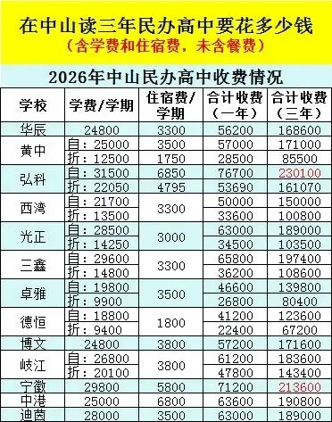 中山中考:普高率超75%,为什么中山的家长反而更焦虑了?-第6张图片-四季读书网 中山中考:普高率超75%,为什么中山的家长反而更焦虑了?-第6张图片-四季读书网