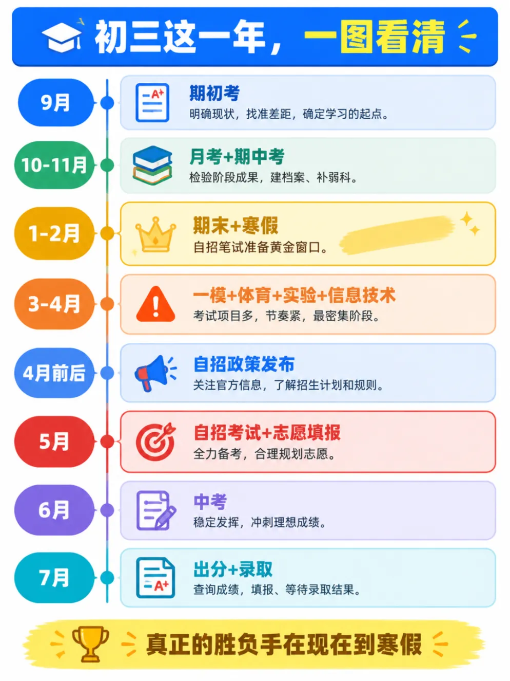 初三这一年怎么走?三场考试定去向-第3张图片-四季读书网