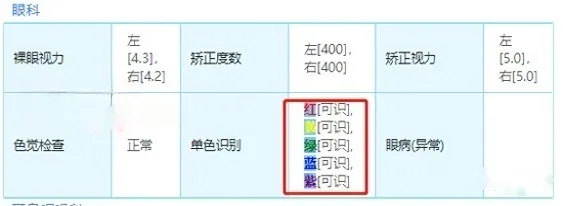 速记!2027 年广东高考体检时间公布,体检规则提前看-第12张图片-四季读书网