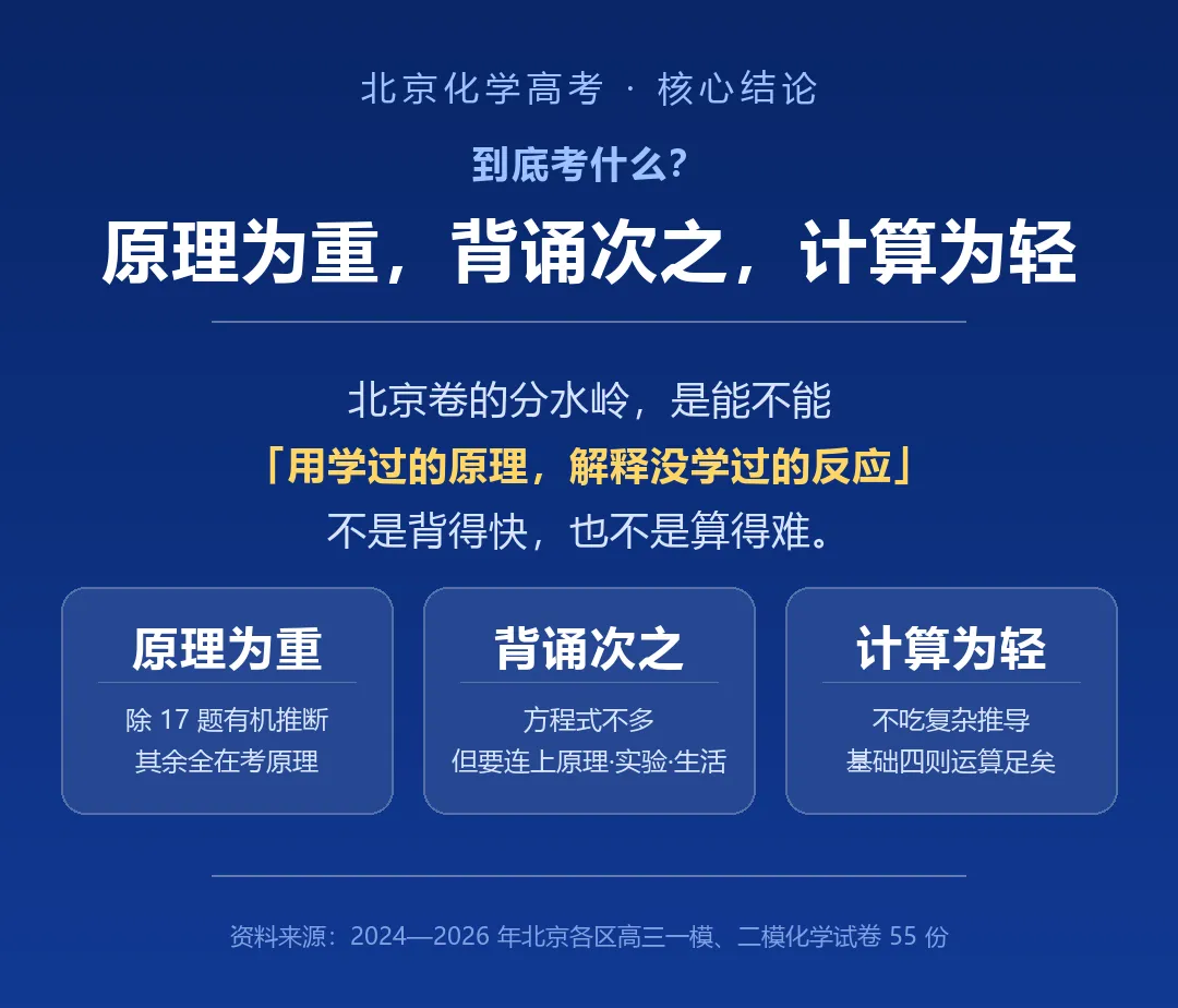 北京化学高考到底考什么?很多孩子是在用全国卷的方法,打北京卷-第1张图片-四季读书网