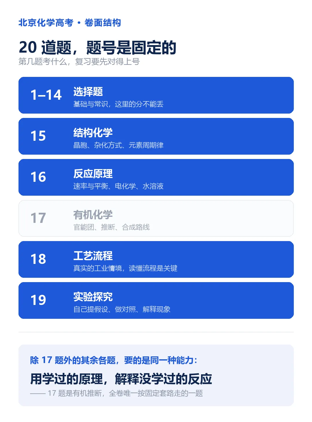 北京化学高考到底考什么?很多孩子是在用全国卷的方法,打北京卷-第2张图片-四季读书网