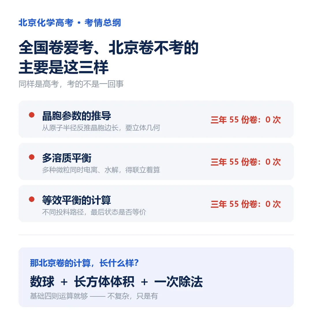 北京化学高考到底考什么?很多孩子是在用全国卷的方法,打北京卷-第3张图片-四季读书网