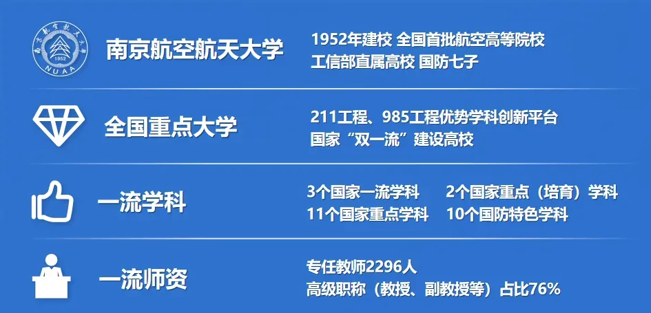 高考300分-500分|南京航空航天大学SQA3+1国际本科2027年招生简章!-第4张图片-四季读书网 高考300分-500分|南京航空航天大学SQA3+1国际本科2027年招生简章!-第4张图片-四季读书网