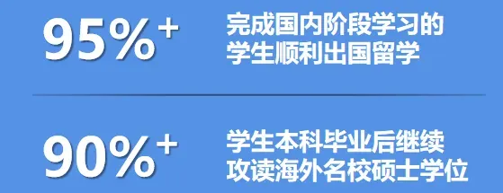 高考300分-500分|南京航空航天大学SQA3+1国际本科2027年招生简章!-第5张图片-四季读书网 高考300分-500分|南京航空航天大学SQA3+1国际本科2027年招生简章!-第5张图片-四季读书网