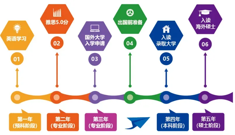 高考300分-500分|南京航空航天大学SQA3+1国际本科2027年招生简章!-第7张图片-四季读书网 高考300分-500分|南京航空航天大学SQA3+1国际本科2027年招生简章!-第7张图片-四季读书网