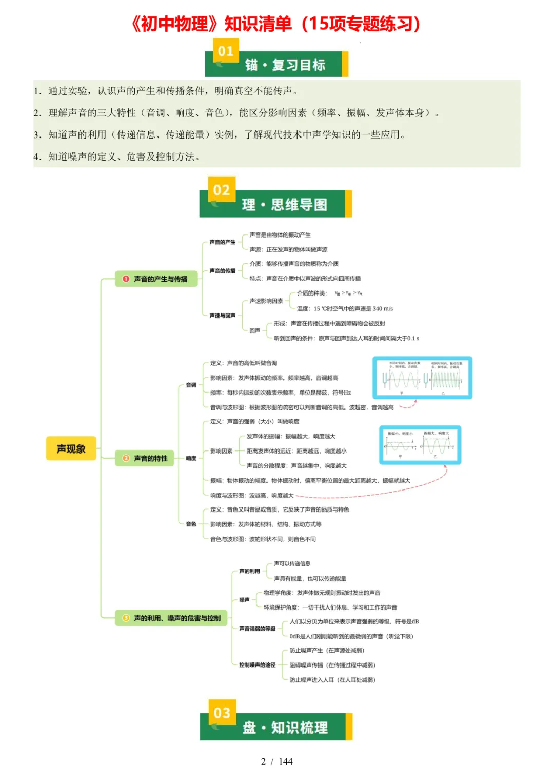 2027年《中考物理•必考知识清单》(15大专题+答案解析),PDF电子版可打印!-第6张图片-四季读书网 2027年《中考物理•必考知识清单》(15大专题+答案解析),PDF电子版可打印!-第6张图片-四季读书网