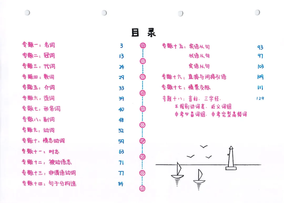2027年《中考英语•手绘全部知识点汇总》(共242页),PDF电子版可打印!-第3张图片-四季读书网 2027年《中考英语•手绘全部知识点汇总》(共242页),PDF电子版可打印!-第3张图片-四季读书网