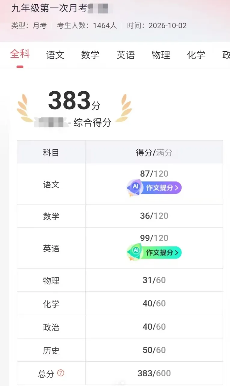 初三第一次月考383分,怎么快速提分?-第1张图片-四季读书网 初三第一次月考383分,怎么快速提分?-第1张图片-四季读书网