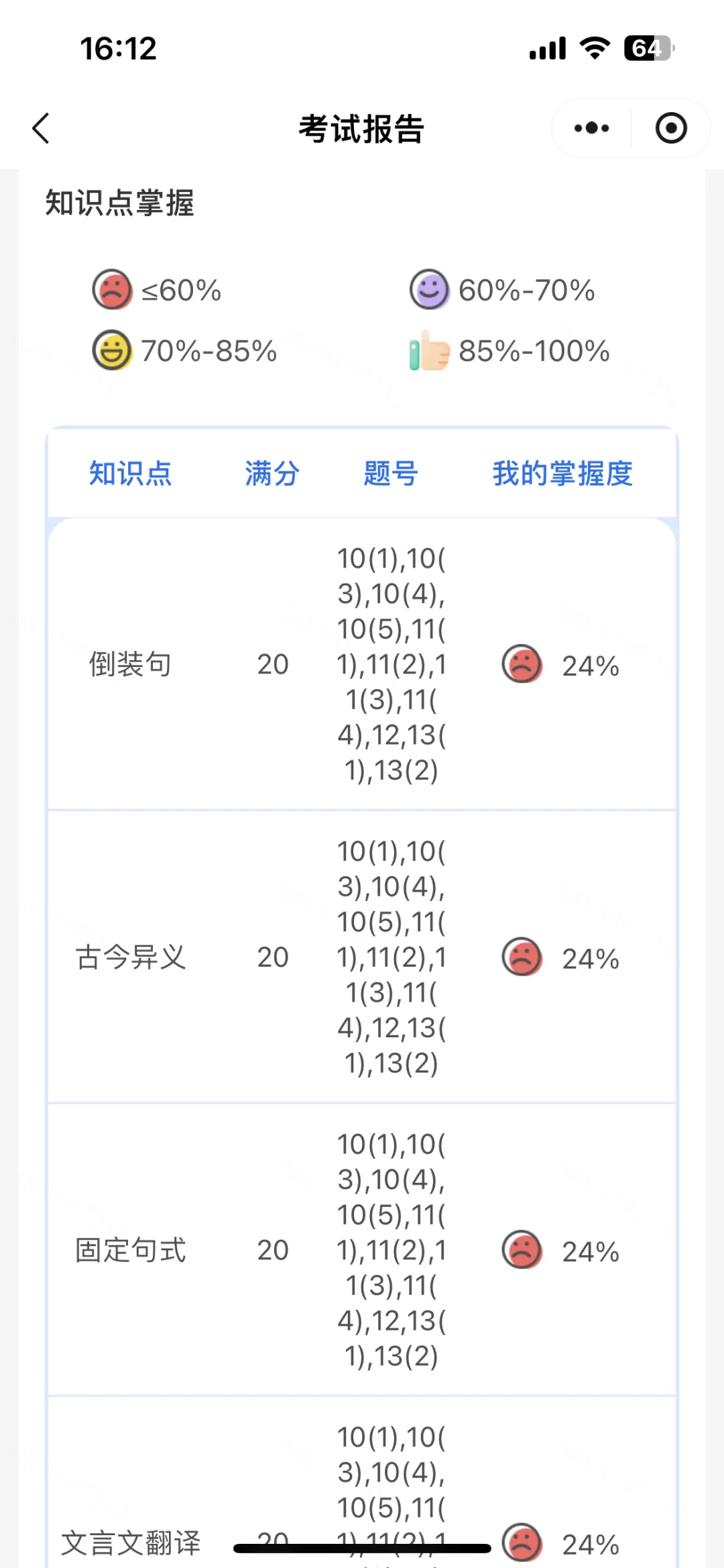 天塌了,中考语文138,高一第一次语文考试只剩85分-第1张图片-四季读书网 天塌了,中考语文138,高一第一次语文考试只剩85分-第1张图片-四季读书网