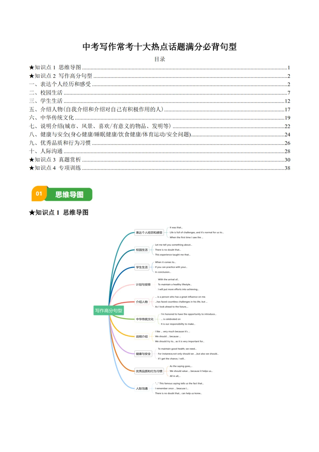 2027年《中考英语•初中英语写作常考十大热点话题满分必背句型》,PDF电子版可打印!-第3张图片-四季读书网 2027年《中考英语•初中英语写作常考十大热点话题满分必背句型》,PDF电子版可打印!-第3张图片-四季读书网