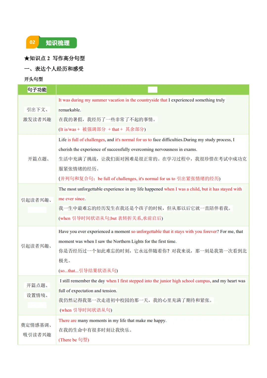 2027年《中考英语•初中英语写作常考十大热点话题满分必背句型》,PDF电子版可打印!-第4张图片-四季读书网 2027年《中考英语•初中英语写作常考十大热点话题满分必背句型》,PDF电子版可打印!-第4张图片-四季读书网